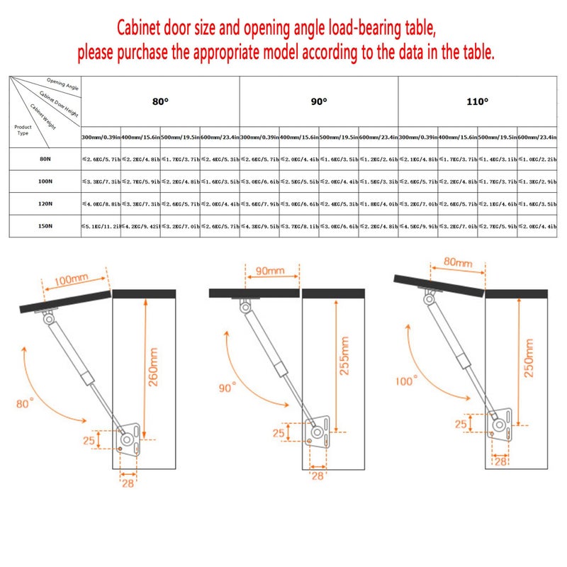 WANLIAN Gas Spring  Gas Strut  Gas Shocks  Soft Close Hinges  Toy Box Hinges  Lift Supports  Lid Support  Kitchen Cabinet Hinges Hydraulic Support Door Cabinet Hinge Spring 100N/22.5lb /10kg ?Set of 2? - Image 5
